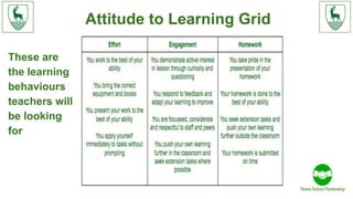 Attitude to Learning Grid
These are
the learning
behaviours
teachers will
be looking
for
 