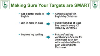 Making Sure Your Targets are SMART
 