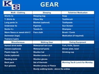 GEAR 
Mufti - Clothing Sleeping Toiletries/ Medication 
Shorts 3x Sleeping bag Soap 
T- Shirts 4x Pillow Slip Toothbrush 
Long pants 3x Blanket (optional) Toothpaste 
Underwear 5x Pyjamas Sun Screen 
Socks 4 x Towels 2x Shampoo 
Warm fleece or sweat shirt 2 Face cloth Brush / Comb 
Swimwear (togs) Medication (if required) 
Trainers 2 pairs 
Miscellaneous Walking Gear Eating Equipment 
Named drink bottle Waterproof rain coat Fork, Knife, Spoon 
Camera (optional) Waterproof pants Dinner plate, bowl 
Plastic bags 2x Woollen hat Drinking cup 
Cards (optional) Woollen socks x 2 
Reading book Woollen gloves 
Back pack Set of thermals Morning Tea & Lunch for Monday 
Sun glasses Woollen jersey or Fleece 
Sturdy walking boots - above the ankles 
 