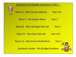 Teachers in the Middle Syndicate in 2013 …

Room 6: Miss Carolyn Malone       Year 2/3

   Room 7: Ms Gaelyn Mann        Year 2

Room 8: Miss Ashleigh Sherratt      Year 3

 Room 9: Miss Kate Sherratt      Year 2/3

Room 11: Miss Emma Rutherford        Year 2

  Syndicate Leader: Mrs Bridget Goodwin
 