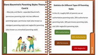 PAGE
06
PAGE
05
- Maccoby and Martin expanded Baumrind’s
permissive parenting style into two different
parenting types: permissive style (also known as
indulgent parenting style) and neglectful parenting
(also known as uninvolved parenting style).
Diana Baumrind’s Parenting Styles Theory
Cont'd
Statistics On Different Types Of Parenting
Styles
In the US, roughly 46% of parents use an
authoritative parenting style, 26% authoritarian
parenting style, 18% permissive parenting style,
and 10% neglectful parenting style .
46% Authoritative
26% Authoritarian
18% Permissive
10% Neglectful
 
