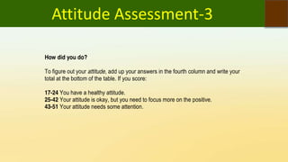 Attitude Assessment-3
 