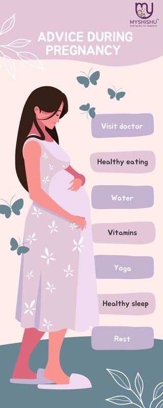 Visit doctor
Healthy eating
Healthy sleep
Yoga
Rest
ADVICE DURING
PREGNANCY
Water
Vitamins
 