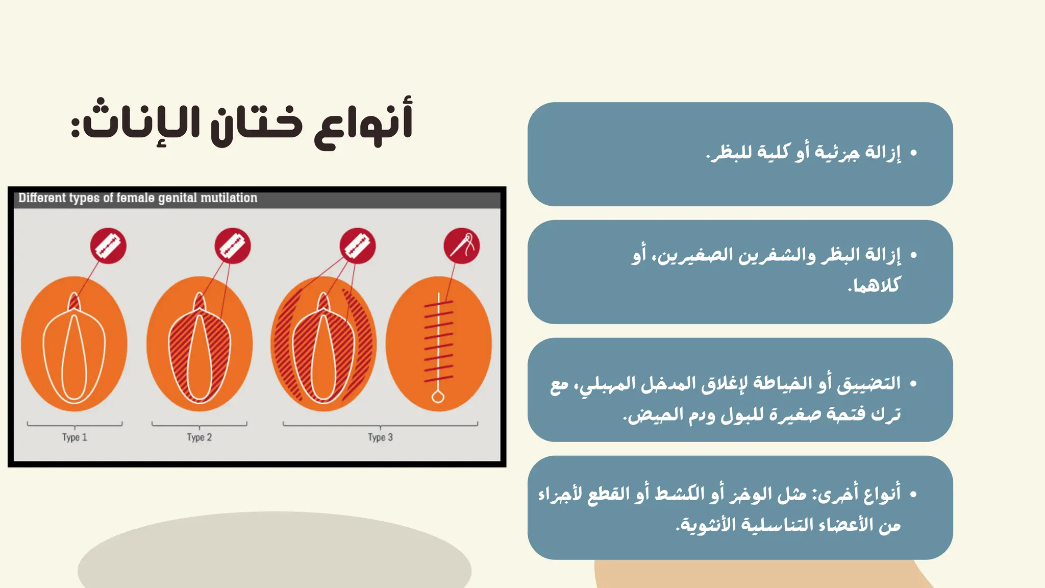 .‫ﻟﻠﺒﻈﺮ‬ ‫ﻛﻠﻴﺔ‬ ‫أو‬ ‫ﺟﺰﺋﻴﺔ‬ ‫إزاﻟﺔ‬
:‫اﻟﺈﻧﺎث‬ ‫ﺧﺘﺎن‬ ‫أﻧﻮاع‬
‫أو‬ ،‫اﻟﺼﻐﻴﺮﻳﻦ‬ ‫واﻟﺸﻔﺮﻳﻦ‬ ‫اﻟﺒﻈﺮ‬ ‫إزاﻟﺔ‬
.‫ﻛﻼﻫﻤﺎ‬
‫ﻣﻊ‬ ،‫اﻟﻤﻬﺒﻠﻲ‬ ‫اﻟﻤﺪﺧﻞ‬ ‫ﻹﻏﻼق‬ ‫اﻟﺨﻴﺎﻃﺔ‬ ‫أو‬ ‫اﻟﺘﻀﻴﻴﻖ‬
.‫اﻟﺤﻴﺾ‬ ‫ودم‬ ‫ﻟﻠﺒﻮل‬ ‫ﺻﻐﻴﺮة‬ ‫ﻓﺘﺤﺔ‬ ‫ﺗﺮك‬
‫ﻷﺟﺰاء‬ ‫اﻟﻘﻄﻊ‬ ‫أو‬ ‫اﻟﻜﺸﻂ‬ ‫أو‬ ‫اﻟﻮﺧﺰ‬ ‫ﻣﺜﻞ‬ :‫أﺧﺮى‬ ‫أﻧﻮاع‬
.‫اﻷﻧﺜﻮﻳﺔ‬ ‫اﻟﺘﻨﺎﺳﻠﻴﺔ‬ ‫اﻷﻋﻀﺎء‬ ‫ﻣﻦ‬
 