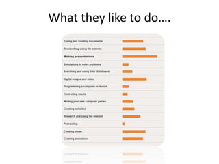 What they like to do….

 