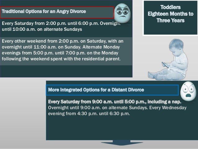 Parenting plan infographic by Alan Weiss Aussie Divorce