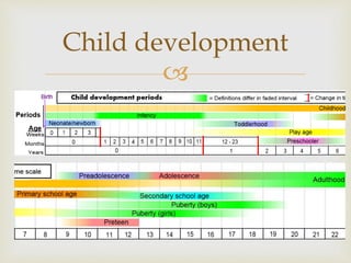 
Child development
 