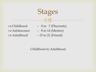 
 Childhood – 0 to 7 (Playmate)
 Adolescence – 8 to 14 (Mentor)
 Adulthood – 15 to 21 (Friend)
Childhood to Adulthood
Stages
 