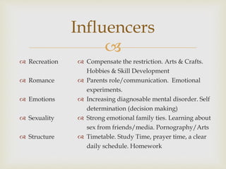 
 Recreation
 Romance
 Emotions
 Sexuality
 Structure
Influencers
 Compensate the restriction. Arts & Crafts.
Hobbies & Skill Development
 Parents role/communication. Emotional
experiments.
 Increasing diagnosable mental disorder. Self
determination (decision making)
 Strong emotional family ties. Learning about
sex from friends/media. Pornography/Arts
 Timetable. Study Time, prayer time, a clear
daily schedule. Homework
 