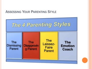 ASSESSING YOUR PARENTING STYLE
 