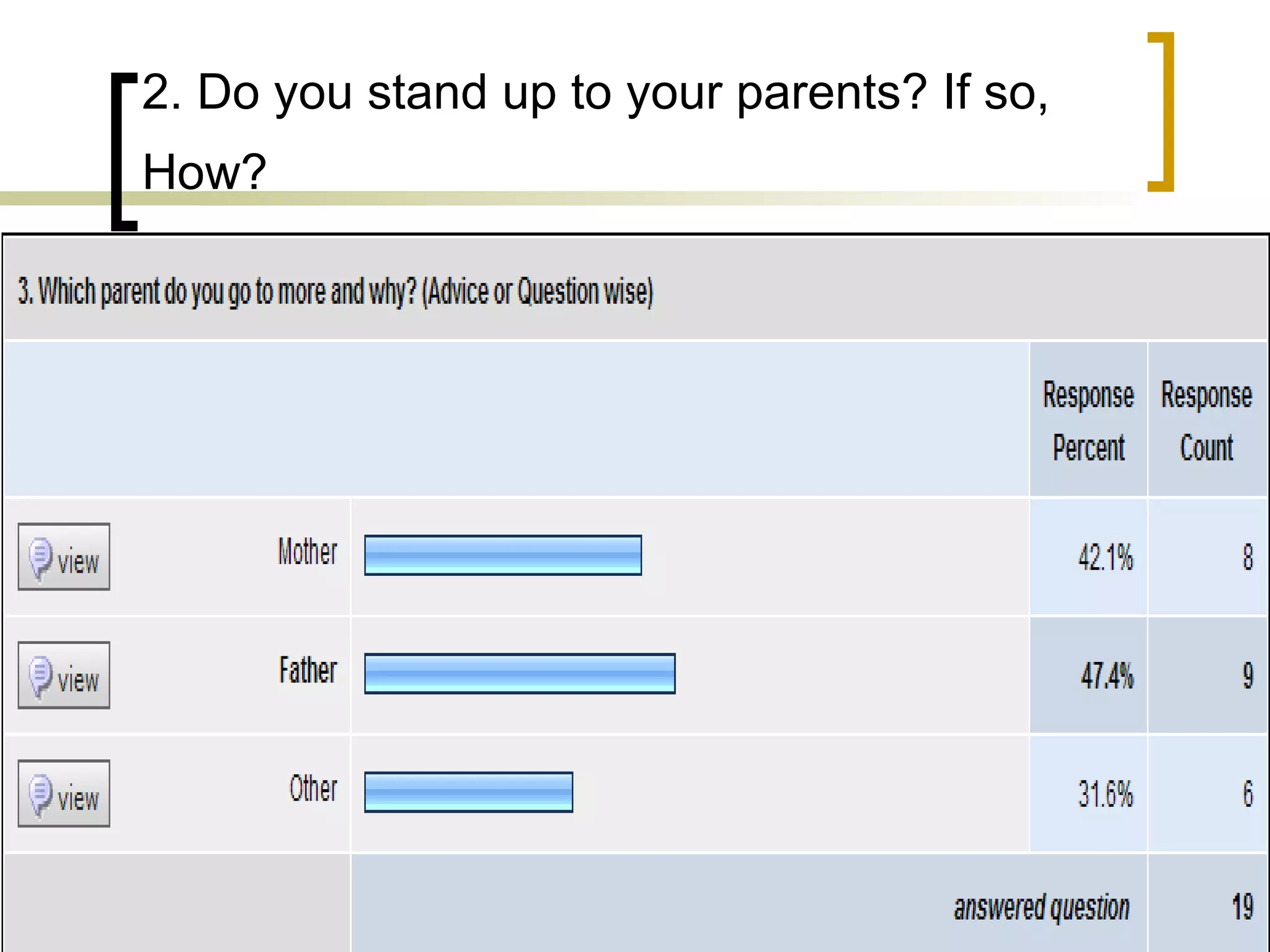2. Do you stand up to your parents? If so, How?   