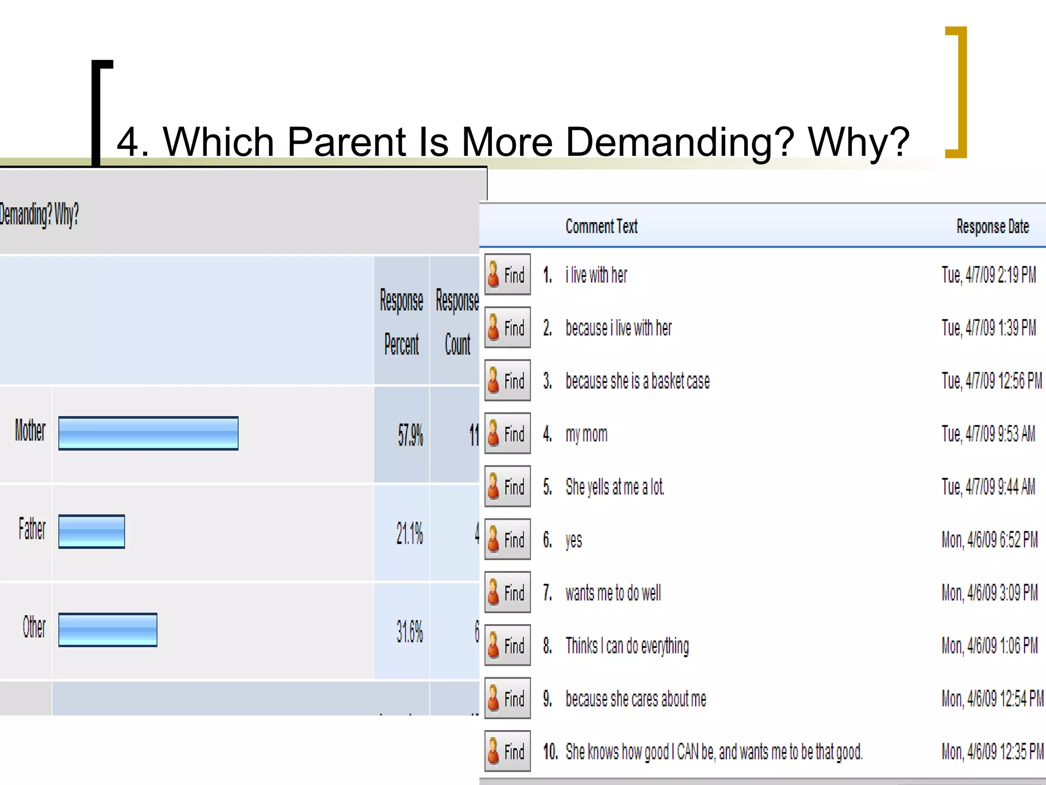 4. Which Parent Is More Demanding? Why?   