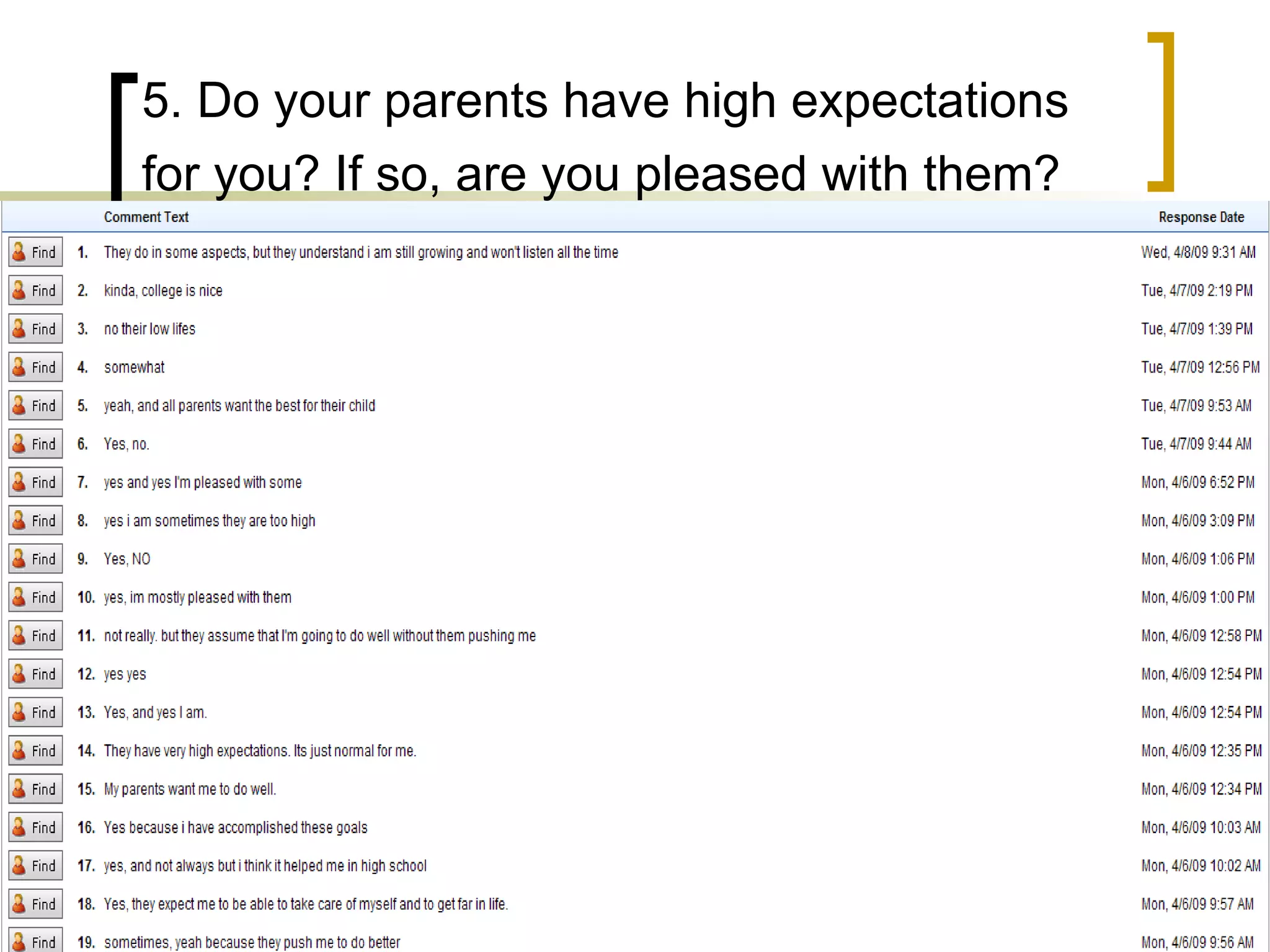 5. Do your parents have high expectations for you? If so, are you pleased with them?   