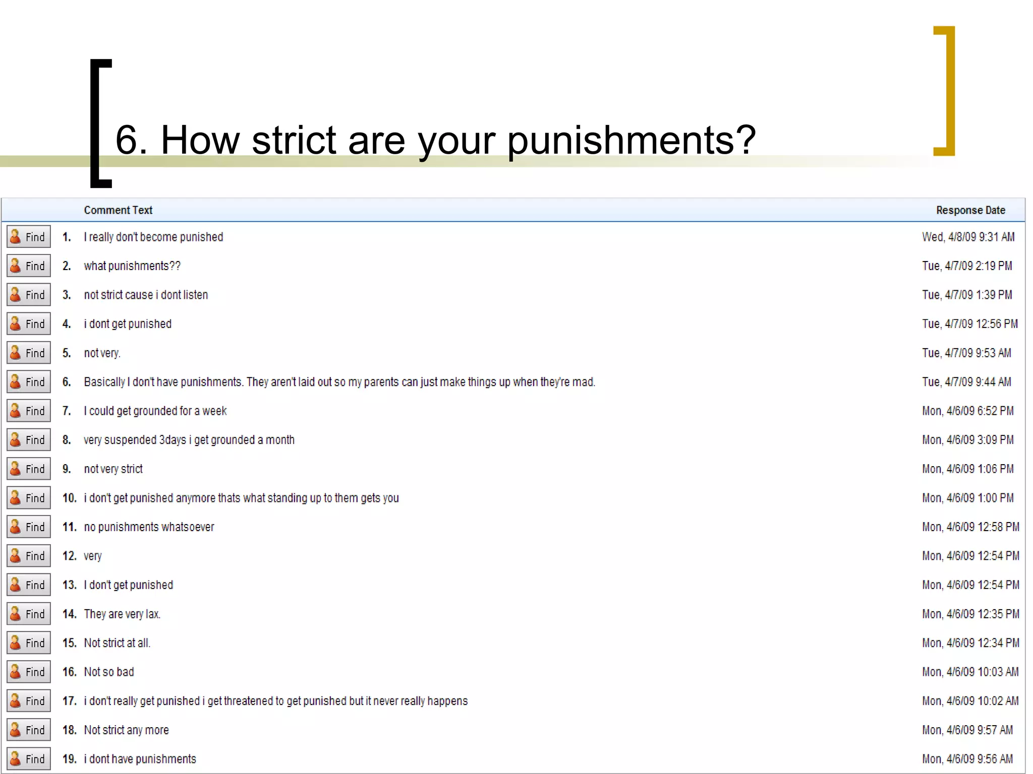 6. How strict are your punishments?   