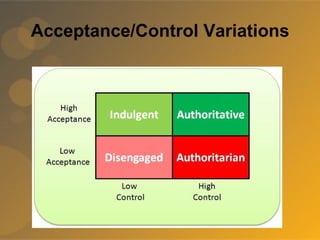 Parenting styles | PPT