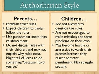 Authoritarian Style
Parents…
Establish strict rules.
Expect children to always
follow the rules.
Use punishment more than
reinforcement.
Do not discuss rules with
their children, and may not
explain why rules exist.
Might tell children to do
something “because I told
you so.”
Children…
Are not allowed to
question the rules.
Are not encouraged to
make mistakes and solve
problems on their own.
May become hostile or
aggressive towards their
parents because they
resent constant
punishment. May struggle
socially.
 
