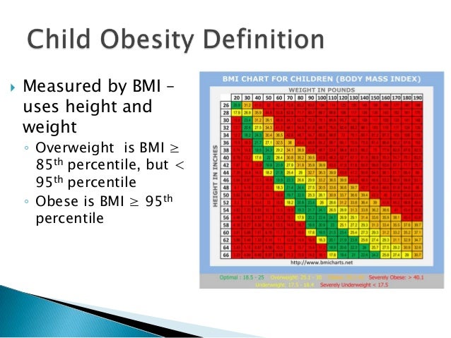 Bmi Chart For Childhood Obesity