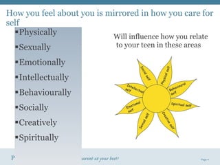 Physically  Sexually Emotionally Intellectually Behaviourally Socially Creatively Spiritually Will influence how you relate to your teen in these areas How you feel about you is mirrored in how you care for self 