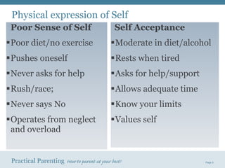 Physical expression of Self Poor Sense of Self Poor diet/no exercise Pushes oneself Never asks for help Rush/race;  Never says No Operates from neglect and overload  Self Acceptance Moderate in diet/alcohol Rests when tired Asks for help/support Allows adequate time Know your limits Values self 