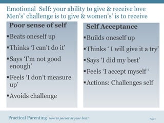 Emotional  Self: your ability to give & receive love Men's’ challenge is to give & women's’ is to receive Poor sense of self Beats oneself up Thinks ‘I can’t do it’ Says ‘I’m not good enough’ Feels ‘I don’t measure up’ Avoids challenge Self Acceptance Builds oneself up Thinks ‘ I will give it a try’ Says ‘I did my best’ Feels ‘I accept myself ‘ Actions: Challenges self 