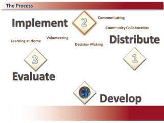 EvaluationDistrictStatement of Purpose