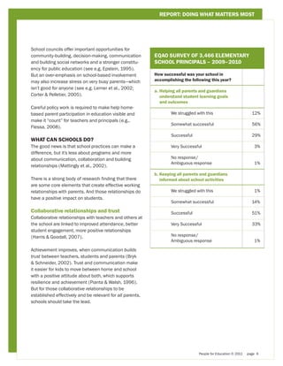REPORT: DOING WHAT MATTERS MOST




School councils offer important opportunities for
community-building, decision-making, communication         EQAO SURVEY OF 3,466 ELEMENTARY
and building social networks and a stronger constitu-      SCHOOL PRINCIPALS – 2009–2010
ency for public education (see e.g. Epstein, 1995).
But an over-emphasis on school-based involvement           How successful was your school in
may also increase stress on very busy parents—which        accomplishing the following this year?

isn’t good for anyone (see e.g. Lerner et al., 2002;
                                                           a.  elping all parents and guardians
                                                              H
Corter  Pelletier, 2005).                                    understand student learning goals
                                                              and outcomes
Careful policy work is required to make help home-
based parent participation in education visible and        	       We struggled with this 		                     12%
make it “count” for teachers and principals (e.g.,
                                                           	       Somewhat successful 		                        56%
Flessa, 2008).
                                                           	       Successful 			                                29%
WHAT CAN SCHOOLS DO?
The good news is that school practices can make a          	Very Successful 				3%
difference, but it’s less about programs and more
about communication, collaboration and building            	 No response/
                                                           	Ambiguous response 			1%
relationships (Mattingly et al., 2002).
                                                           b.  eeping all parents and guardians
                                                              K
There is a strong body of research finding that there         informed about school activities
are some core elements that create effective working
relationships with parents. And those relationships do     	       We struggled with this 		                     	 1%
have a positive impact on students.
                                                           	       Somewhat successful 		                        14%

Collaborative relationships and trust                      	       Successful 			                                51%
Collaborative relationships with teachers and others at
the school are linked to improved attendance, better       	       Very Successful 			                           33%
student engagement, more positive relationships
(Harris  Goodall, 2007).                                  	 No response/
                                                           	Ambiguous response 			1%

Achievement improves, when communication builds
trust between teachers, students and parents (Bryk
 Schneider, 2002). Trust and communication make
it easier for kids to move between home and school
with a positive attitude about both, which supports
resilience and achievement (Pianta  Walsh, 1996).
But for those collaborative relationships to be
established effectively and be relevant for all parents,
schools should take the lead.




                                                                                 People for Education © 2011   page 6
 