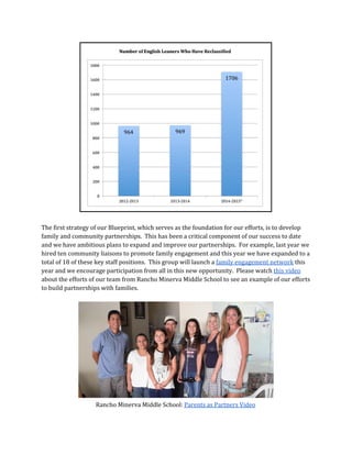 The first strategy of our Blueprint, which serves as the foundation for our efforts, is to develop
family and community partnerships. This has been a critical component of our success to date
and we have ambitious plans to expand and improve our partnerships. For example, last year we
hired ten community liaisons to promote family engagement and this year we have expanded to a
total of 18 of these key staff positions. This group will launch a ​family engagement network​this
year and we encourage participation from all in this new opportunity. Please watch ​this video
about the efforts of our team from Rancho Minerva Middle School to see an example of our efforts
to build partnerships with families.
Rancho Minerva Middle School: ​Parents as Partners Video
 
