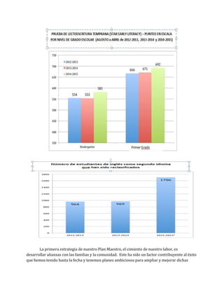 La primera estrategia de nuestro Plan Maestro, el cimiento de nuestro labor, es
desarrollar alianzas con las familias y la comunidad. Este ha sido un factor contribuyente al éxito
que hemos tenido hasta la fecha y tenemos planes ambiciosos para ampliar y mejorar dichas
 