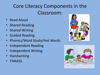 Core Literacy Components in the
Classroom:
• Read Aloud
• Shared Reading
• Shared Writing
• Guided Reading
• Phonics/Word Study/Hot Words
• Independent Reading
• Independent Writing
• Handwriting
• THRASS
 