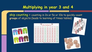 skip counting = counting in 2s or 5s or 10s to quickly count
groups of objects (leads to learning of times tables)
Multiplying in year 3 and 4
 