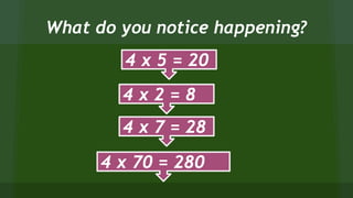 What do you notice happening?
4 x 5 = 20
4 x 2 = 8
4 x 7 = 28
4 x 70 = 280
 