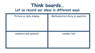 Think boards…
Let us record our ideas in different ways
Picture or data display Mathematical story or question
numbers and symbols number line
 