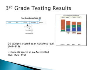 Students have the opportunity to show concept mastery to reduce the number of practice problems requiredSkills are considered to be mastered when a student scores 80% or above in those areas on a pretest or test.If a student does not master a skill in the time frame it is being covered, they will continue to work on that skill throughout the year until they do master it.Math fact fluency is 80 problems out of 100 in 5 minutes.Mastery