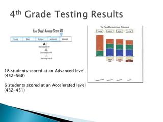 Homework- worth 1 point each, students can earn 1 additional extra credit point for missing one or fewer questionsOAA problem of the week- worth 1-4 points depending on the type of questionProblem of the Week- worth 1 point, students can earn 1 additional extra credit point for getting the correct answer and explaining itClasswork- variesTests- usually worth 30-60 pointsGrades