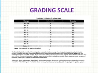 GRADING SCALE
 