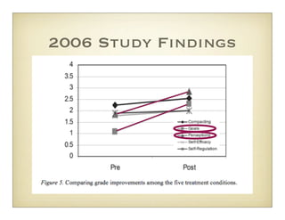 2006 Study Findings
 