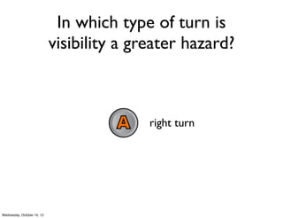 In which type of turn is
visibility a greater hazard?
right turn
left turn
Text a CODE to 
22333
874246
874247
 
