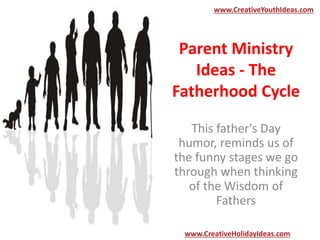Parent Ministry
Ideas - The
Fatherhood Cycle
This father's Day
humor, reminds us of
the funny stages we go
through when thinking
of the Wisdom of
Fathers
www.CreativeYouthIdeas.com
www.CreativeHolidayIdeas.com
 