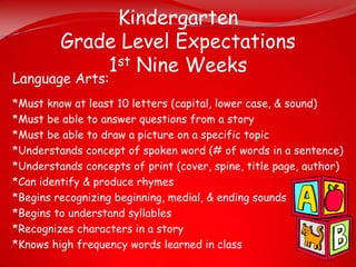 Kindergarten
         Grade Level Expectations
             1st Nine Weeks
Language Arts:
*Must know at least 10 letters (capital, lower case, & sound)
*Must be able to answer questions from a story
*Must be able to draw a picture on a specific topic
*Understands concept of spoken word (# of words in a sentence)
*Understands concepts of print (cover, spine, title page, author)
*Can identify & produce rhymes
*Begins recognizing beginning, medial, & ending sounds
*Begins to understand syllables
*Recognizes characters in a story
*Knows high frequency words learned in class
 