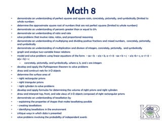 Math 8
•   demonstrate an understanding of perfect squares and square roots, concretely, pictorially, and symbolically (limited to
    whole numbers
•   determine the approximate square root of numbers that are not perfect squares (limited to whole numbers)
•   demonstrate an understanding of percents greater than or equal to 0%
•   demonstrate an understanding of ratio and rate
•   solve problems that involve rates, ratios, and proportional reasoning
•   demonstrate an understanding of multiplying and dividing positive fractions and mixed numbers, concretely, pictorially,
    and symbolically
•   demonstrate an understanding of multiplication and division of integers, concretely, pictorially, and symbolically
•   graph and analyse two-variable linear relations
•   model and solve problems using linear equations of the form: - ax = b - x/a = b, a =/= 0 -ax + b = c - x/a +b = c, a =/= 0 -
    a(x + b) = c
       – concretely, pictorially, and symbolically, where a, b, and c are integers
•   develop and apply the Pythagorean theorem to solve problems
•   draw and construct nets for 3-D objects
•   determine the surface area of
•   - right rectangular prisms
•   - right triangular prisms
•   - right cylinders to solve problems
•   develop and apply formulas for determining the volume of right prisms and right cylinders
•   draw and interpret top, front, and side views of 3-D objects composed of right rectangular prisms
•   demonstrate an understanding of tessellation by
•   - explaining the properties of shapes that make tessellating possible
•   - creating tessellations
•   - identifying tessellations in the environment
•   critique ways in which data is presented
•   solve problems involving the probability of independent events
 
