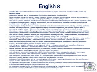 English 8
•   create thoughtful representations that communicate ideas and information to – explore and respond – record and describe – explain and
    persuade – engage
•   independently select and read, for sustained periods of time, texts for enjoyment and to increase fluency
•   before reading and viewing, select and use a range of strategies to anticipate content and construct meaning, including – interpreting a task –
    setting a purpose – accessing prior knowledge – making logical predictions – generating guiding questions
•   select and use a range of strategies to generate, develop, and organize ideas for writing and representing, including – making connections – setting
    a purpose and considering audience – gathering and summarizing ideas from personal interest, knowledge, and inquiry – analysing writing
    samples or models – setting class-generated criteria
•   during reading and viewing, select and use a range of strategies to construct, monitor, and confirm meaning, including – predicting, questioning,
    visualizing, and making connections – making inferences and drawing conclusions – differentiating main ideas and supporting details –
    summarizing – using text features – determining the meaning of unknown words and phrases – self-monitoring and self-correcting
•   select and use a range of drafting and composing strategies while writing and representing, including – using a variety of sources to collect ideas
    and information – generating text – organizing ideas and information – analysing writing samples or models – creating and consulting criteria
•   select and use a range of strategies to revise, edit, and publish writing and representing, including – checking work against established criteria –
    enhancing supporting details and examples – refining specific aspects and features of text – proofreading
•   after reading and viewing, select and use a range of strategies to extend and confirm meaning, including – responding to text – asking questions –
    reviewing text and purpose for reading – making inferences and drawing conclusions – summarizing, synthesizing, and applying ideas
•   explain and support personal responses to texts, by – making connections with prior knowledge and experiences – describing reactions and
    emotions – generating thoughtful questions – developing opinions using evidence
•   write and represent to explain and support personal responses to texts, by – making connections with prior knowledge and experiences –
    describing reactions and emotions – generating thoughtful questions – developing opinions using evidence
•   interpret and analyse ideas and information from texts, by – making and supporting judgments – examining and comparing ideas and elements
    within and among texts – identifying points of view – identifying bias and contradictions
•   write and represent to interpret and analyse ideas and information from texts, by – making and supporting judgments – examining and
    comparing ideas and elements within and among texts – identifying points of view – identifying bias and contradictions
•   write and represent to synthesize and extend thinking, by – personalizing ideas and information – explaining relationships among ideas and
    information – applying new ideas and information – transforming existing ideas and information
•   synthesize and extend thinking about texts, by – personalizing ideas and information – explaining relationships among ideas and information –
    applying new ideas and information – transforming existing ideas and information
•   use metacognitive strategies to reflect on and assess their reading and viewing, by – referring to criteria – setting goals for improvement – creating
    a plan for achieving goals – evaluating progress and setting new goals
•   use metacognitive strategies to reflect on and assess their writing and representing, by – relating their work to criteria – setting goals for
    improvement – creating a plan for achieving goals – evaluating progress and setting new goals
 