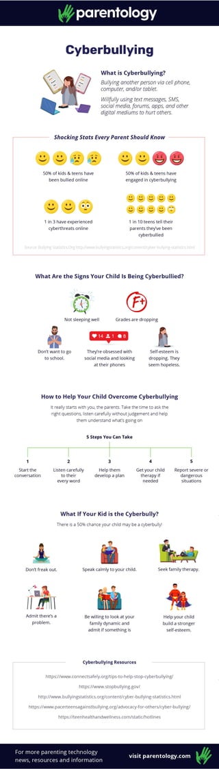 Parentology 2019 infographic to cyberbullying