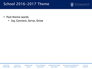 CHRISTIAN
WORLDVIEW
CLASSICAL
LIBERAL ARTS
WISDOM AND
VIRTUE
GOD-HONORING
EXCELLENCE
APPROPRIATE FORMS
AND HABITS
ENGAGED AND COMMITTED
SCHOOL COMMUNITY
IN LOCO
PARENTIS
School 2016-2017 Theme
• Past theme words
• Joy, Connect, Serve, Grow
 