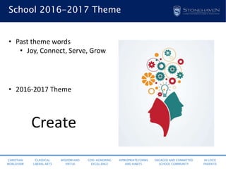 CHRISTIAN
WORLDVIEW
CLASSICAL
LIBERAL ARTS
WISDOM AND
VIRTUE
GOD-HONORING
EXCELLENCE
APPROPRIATE FORMS
AND HABITS
ENGAGED AND COMMITTED
SCHOOL COMMUNITY
IN LOCO
PARENTIS
School 2016-2017 Theme
• Past theme words
• Joy, Connect, Serve, Grow
• 2016-2017 Theme
Create
 