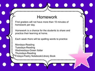 Homework
First graders will not have more than 10 minutes of
homework per day.
Homework is a chance for the students to share and
practice their learning at home.
Each week there will be spelling words to practice
Mondays-Reading
Tuesdays-Reading
Wednesdays-Green folder
Thursdays-Reading
Fridays-Poetry Notebook/Library Book
 