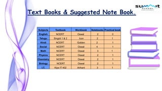 Text Books & Suggested Note Books
Subjects Textbook Workbook Notebooks Practical book
English NCERT Oswal 2 0
Telugu Singidi 1 & 2 Icon 2 1
Hindi NCERT Golden 2 1
Social NCERT Oswal 4 1
Math NCERT Oswal 3 1
Physics NCERT Oswal 2 1
Chemistry NCERT Oswal 2 1
Biology NCERT Oswal 2 1
I.T. Kips IT 402 Arihant 3 1
 