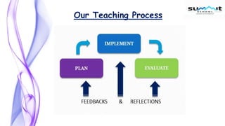Our Teaching Process
 