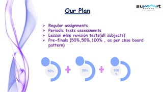 Our Plan
 Regular assignments
 Periodic tests assessments
 Lesson wise revision tests(all subjects)
 Pre-finals (50%,50%,100% , as per cbse board
pattern)
50% 50% 100
%
 