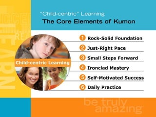 Kumon parent orientation | PPT