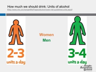 How much we should drink: Units of alcohol 
(http://www.nhs.uk/change4life/Pages/alcohol-lower-risk-guidelines-units.aspx) 
Women 
Men 
 